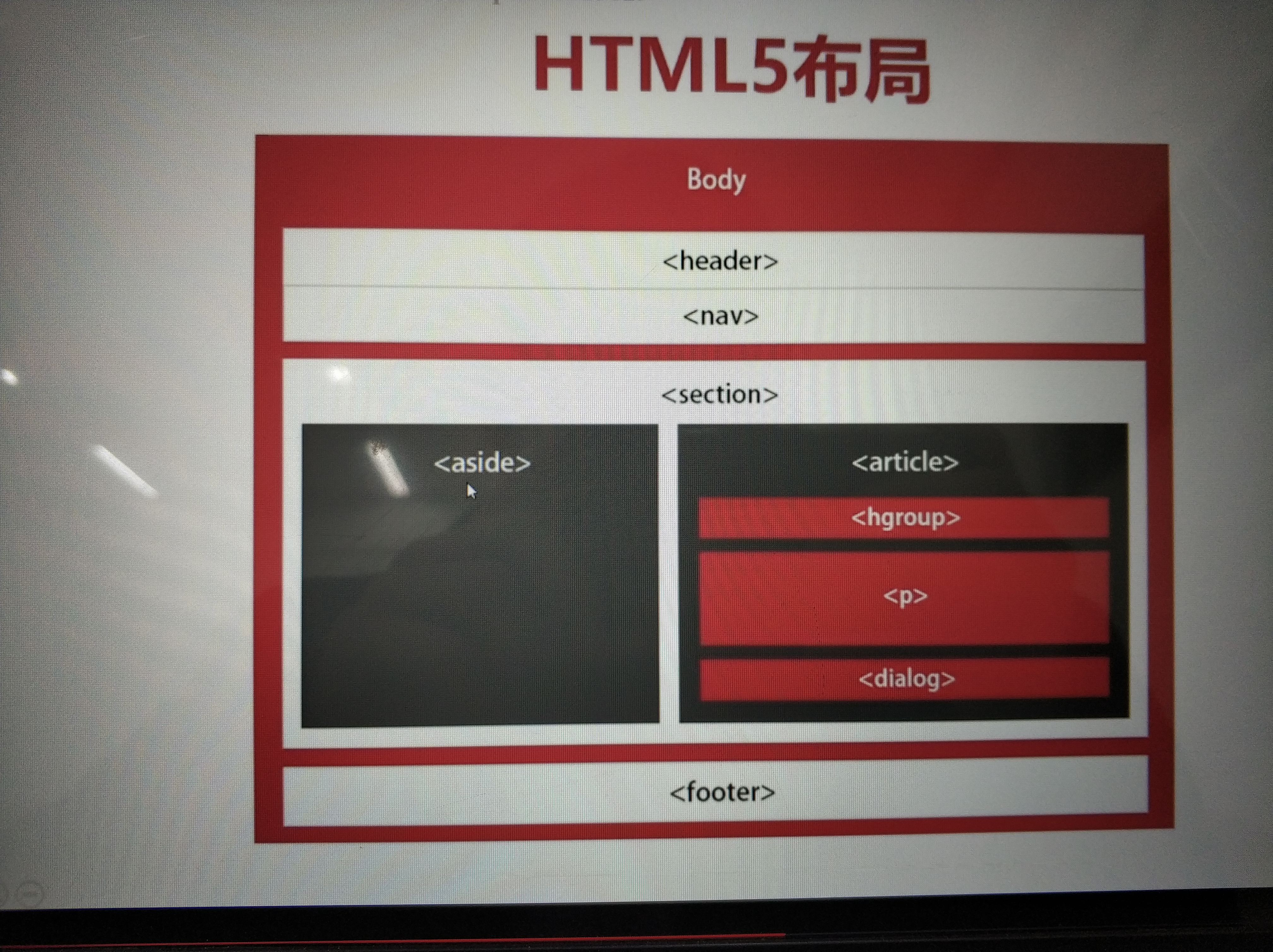 HTML5布局